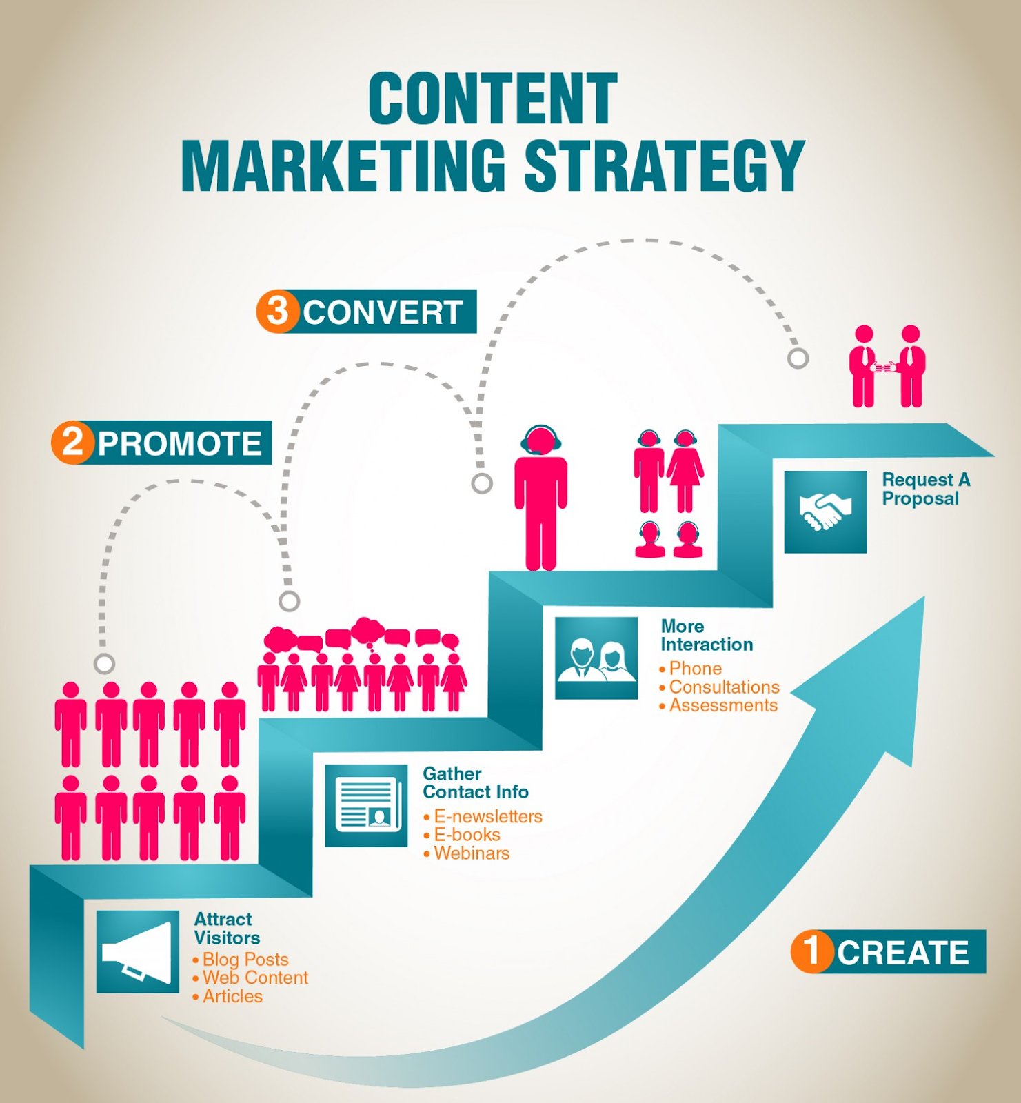 content-marketing-4nodes-technologies
